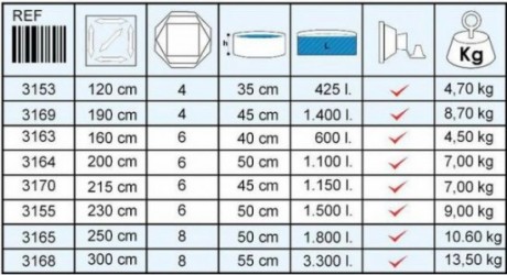 Ficha Piscinas Toi Tubulares Basic