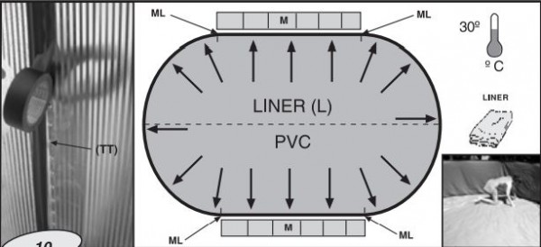 Como enterrar una piscina desmontable - Colocación liner